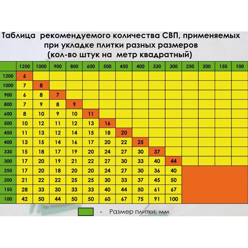 Количество плитки в 1 квадратном. Система выравнивания плитки расход на м2. СВП для плитки высота. Система выравнивания плитки Размеры. Толщина СВП для плитки.