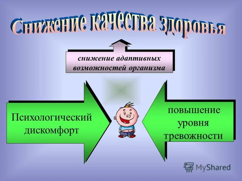 сублингвальный путь введения лекарственных веществ. физиологическая и патологическая адаптация. адаптационное расстройство. адаптация сенсорной системы физиология схема. диагноз расстройство адаптации.