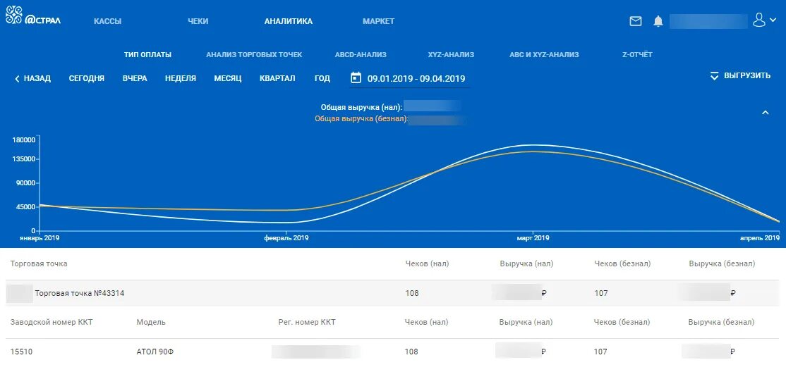 Https org 1 ofd. Отчет ОФД. Астрал ОФД личный кабинет. Выгрузка ОФД.