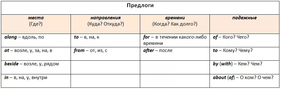 Предлог to в английском языке