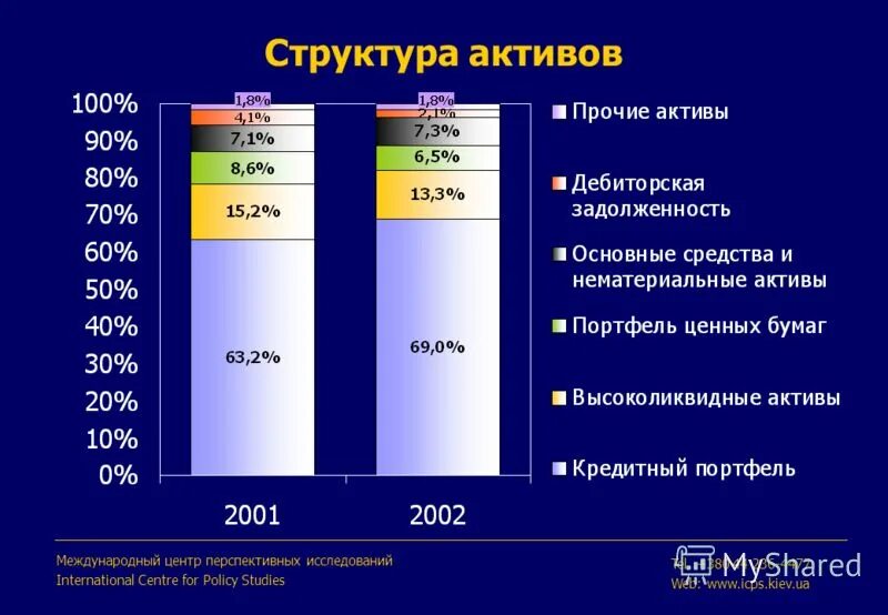 Определить структуру активов. Структура активов. Структура акта. Структура активов предприятия. Структура активов схема.