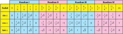 Косинус 135 градусов