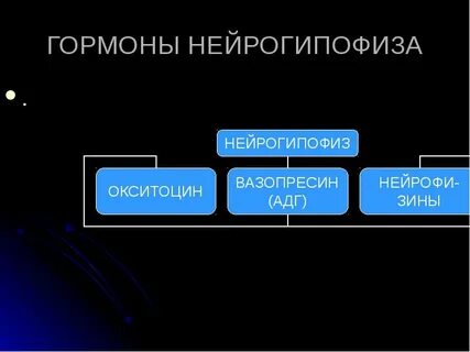 Нейрогипофиз гормоны