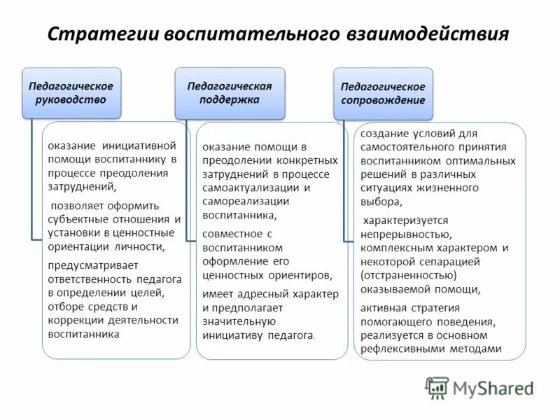 Стили родительского воспитания. Манипуляция это в психологии. Конфликтная ситуация между родителями и детьми. Стратегия: понятие, значение. Манипулирование людьми.