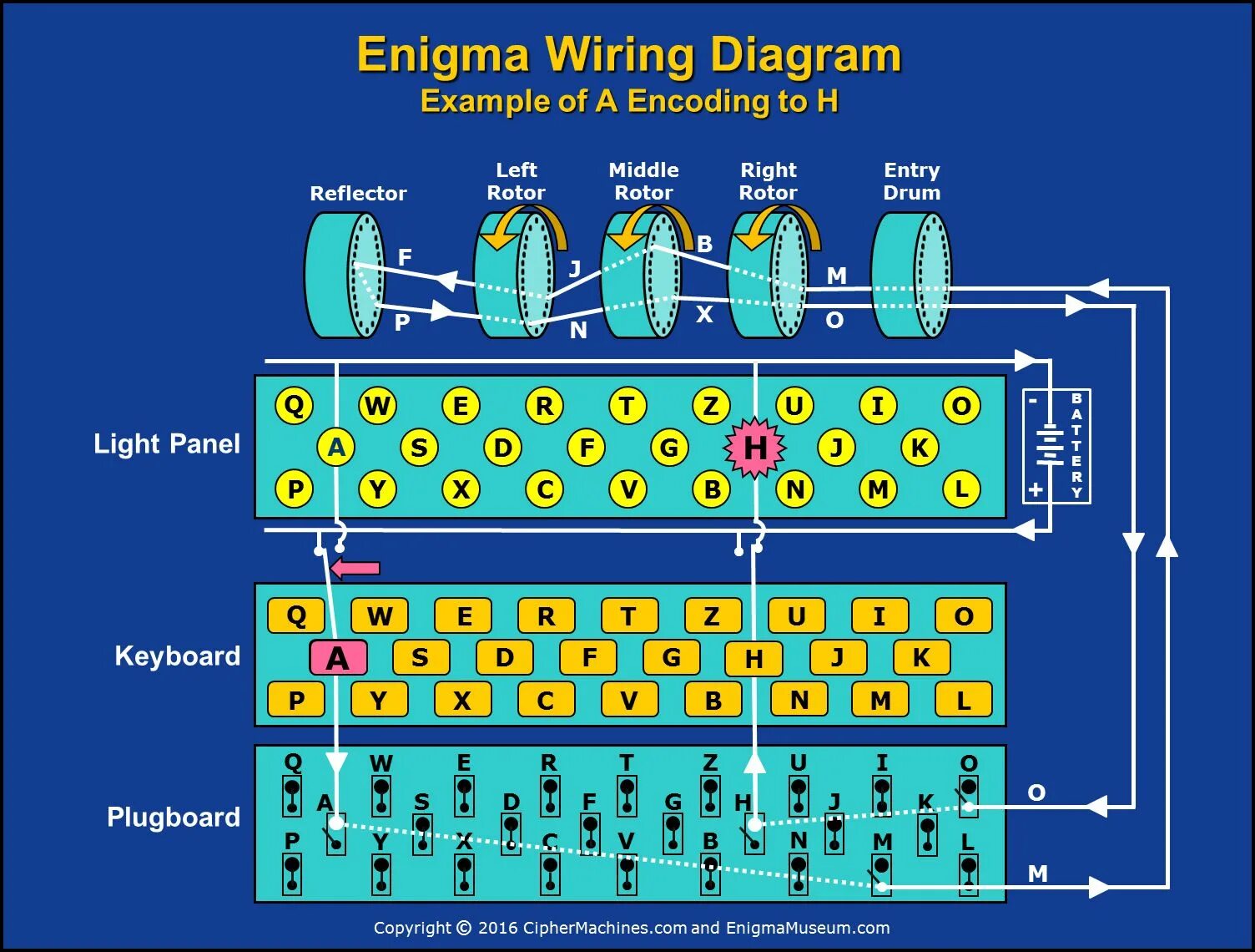 Enigma tech cfg