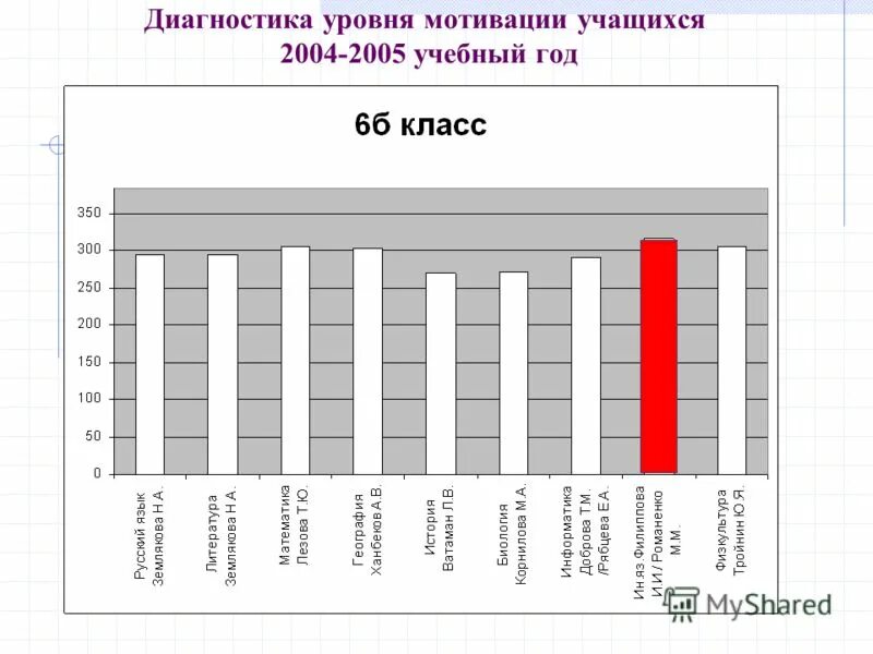 Тест уровень мотивации. Диагностика уровней мотивации. Диагностика учебной мотивации. Диагностика мотивации к обучению. Диагностика учебной мотивации школьника.