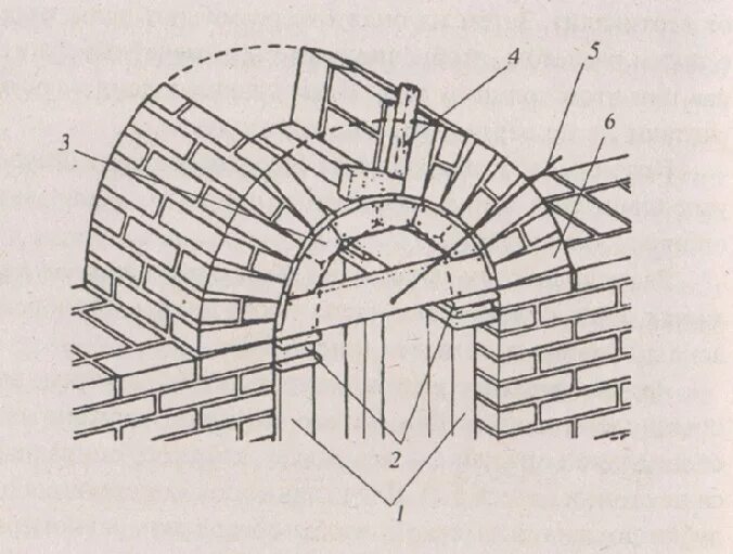 Своды окон. Перемычки рядовые клинчатые арочные. Клинчатая кирпичная перемычка. Кирпичная кладка арочных перемычек. Кладка клинчатых перемычек.
