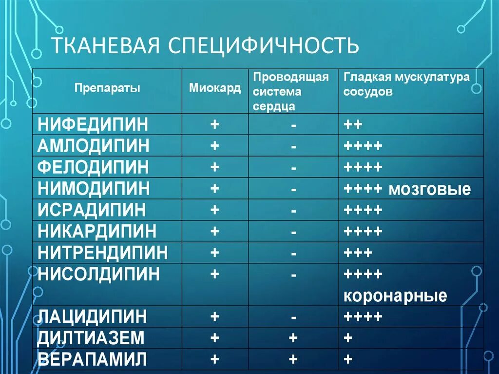 Групповая специфичность. Тканевые препараты. Тканевая специфичность. Относительная специфичность пример. Группы тканевых препаратов.