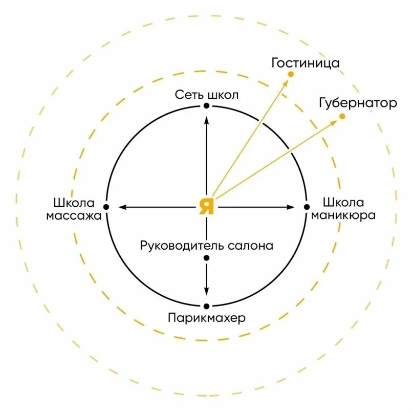 Широкий Горизонт возможностей. Метод 4 углов. Расширение горизонта возможностей вертикальные. Карта возможностей горизонты. Горизонты 21 декабря