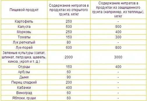 Содержит много натрия