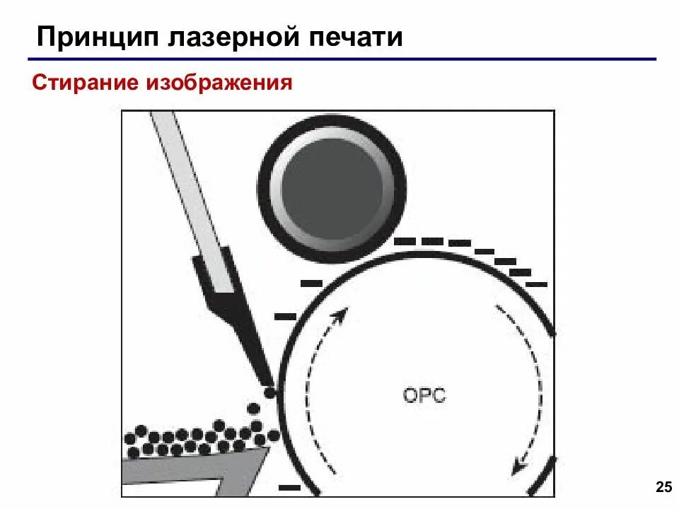 Как печатает лазерный. Принцип печати лазерного принтера. Принцип работы лазерного принтера. Полоски при печати на лазерном принтере. Образец лазерной печати.