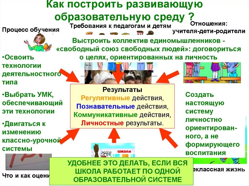 Креативная образовательная среда. Развивающая образовательная среда. Комфортная развивающая образовательная среда. Как создать образовательную среду. Педагогическая среда в школе