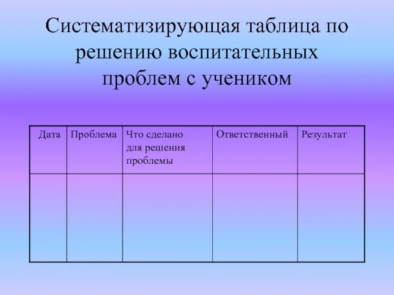 Составить систематизирующую таблицу