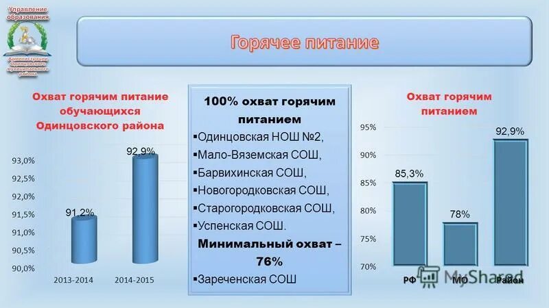 охват картинка. охват пример. охват. финансовых грамотных 2022 год. 100 охват.