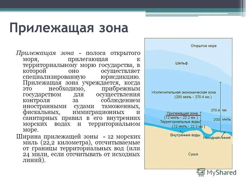 Прилежащую зону и внутренние воды