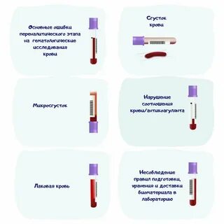 Каким образом в медицинской лаборатории предотвращают ошибки? LabHub Дзен