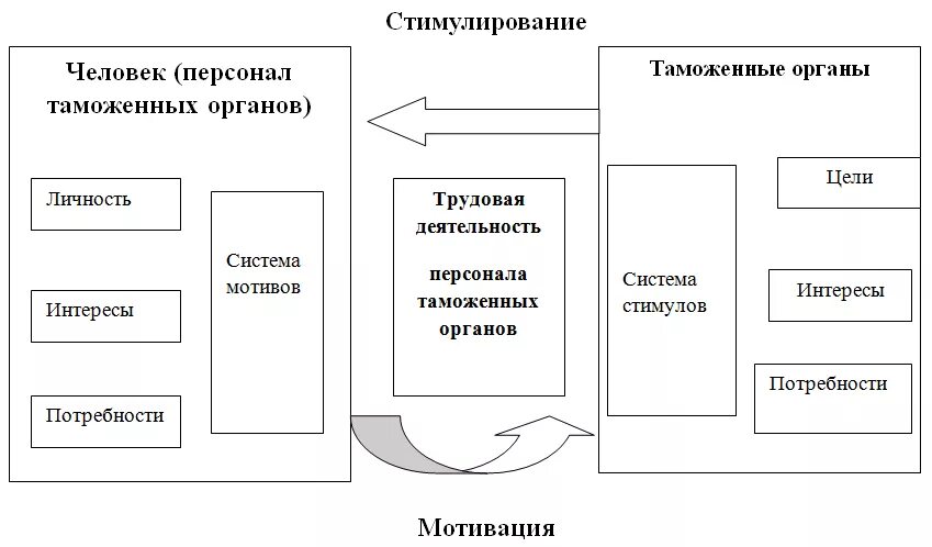 Таможенные органы курсовая работа