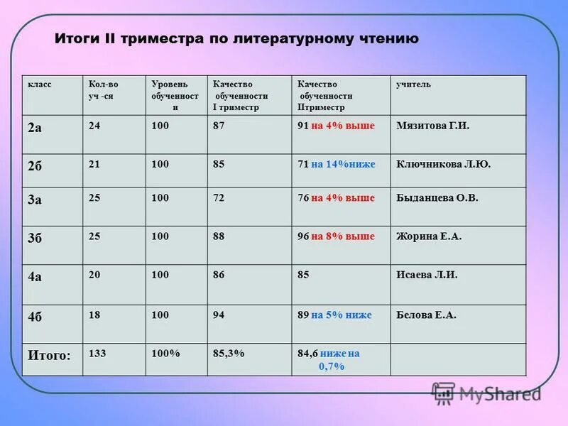 Триместр в вузе. Отчёт учителя-предметника за четверть. Класс 1 триместр. Триместры в начальной школе. Оценки по триместрам в второй класс.