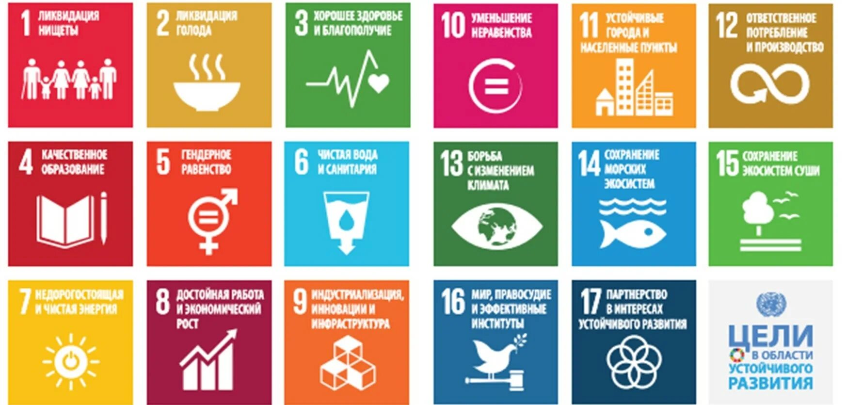 Цели в области устойчивого развития. Основная цель устойчивого развития. Цели устойчивого развития ООН. Цели концепции устойчивого развития.