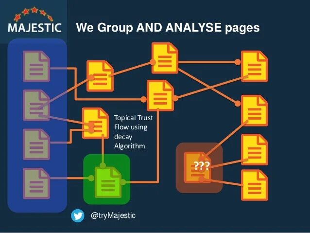 Page topics. Требования web Trust. CHECKFLOW анализ сети.