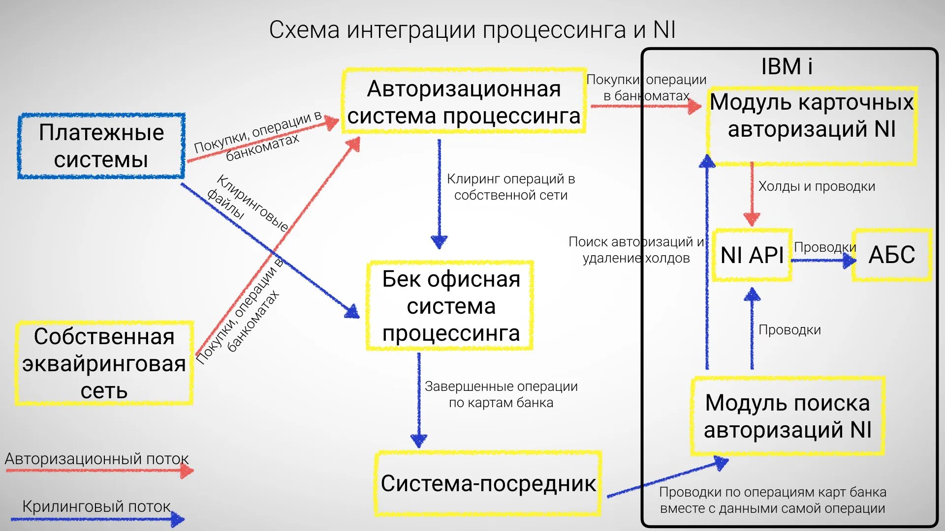 Карточный счет это