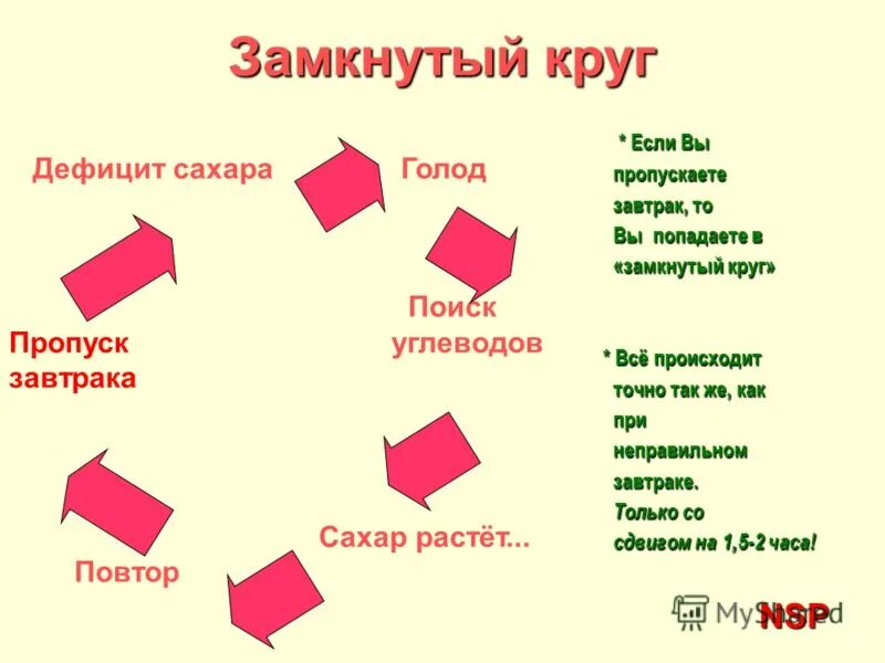 Замкнутый круг. Круг агрессии. Замкнутый круг значение. Замкнутый круг. Схема порочного круга.