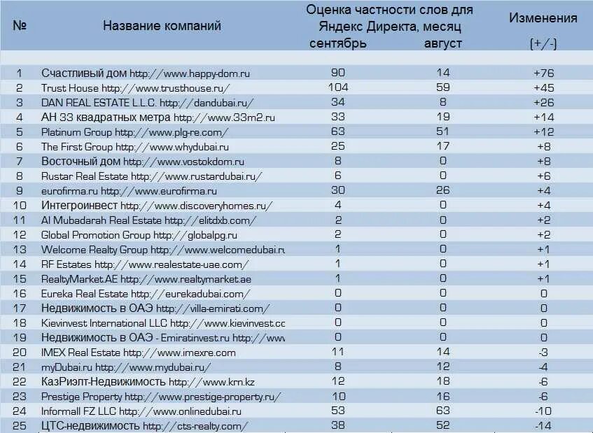 Ооо пример список. Название организации. Название предприятия. Список слов для названия фирмы. Варианты названий компании.