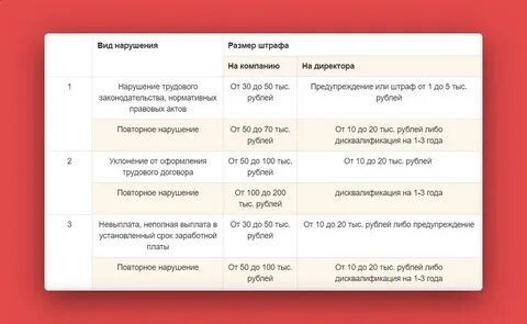 Задержка сроков выплаты заработной платы