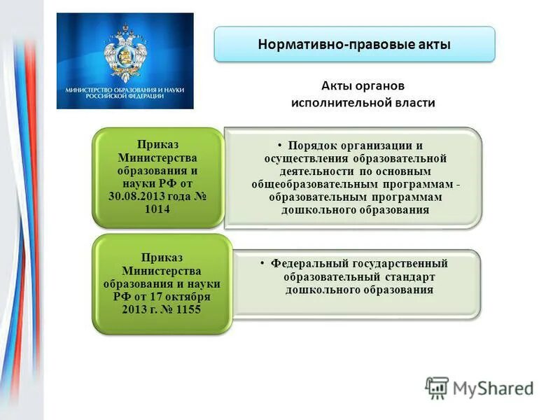 Министерство образования вопрос ответ. Гормативноправовые акты. Нормативно-правовой акт. Нармотивноправовые акты. Основные нормативно-правовые акты.