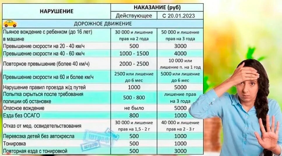 Штрафы 2023 изменения. Таблица штрафов ГИБДД на 2023 год за превышение скорости. Штрафы ГИБДД за превышение скорости в 2023 году. Таблица штрафов за превышения скорости 2023 года-. Таблица штрафов ГИБДД 2023.