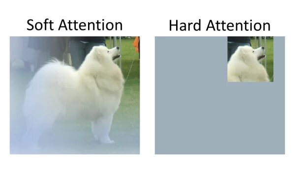 Soft attention. Visual attention. Hard local attention. Hard attention