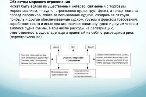 Объекты страхования рисков