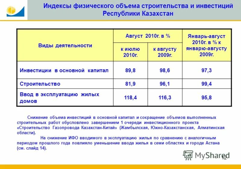 физический объем выполненных работ. виды и объёмы выполненных работ. физический объем выполненных работ. физический объем выполненных работ. объем выполненных работ в строительстве.
