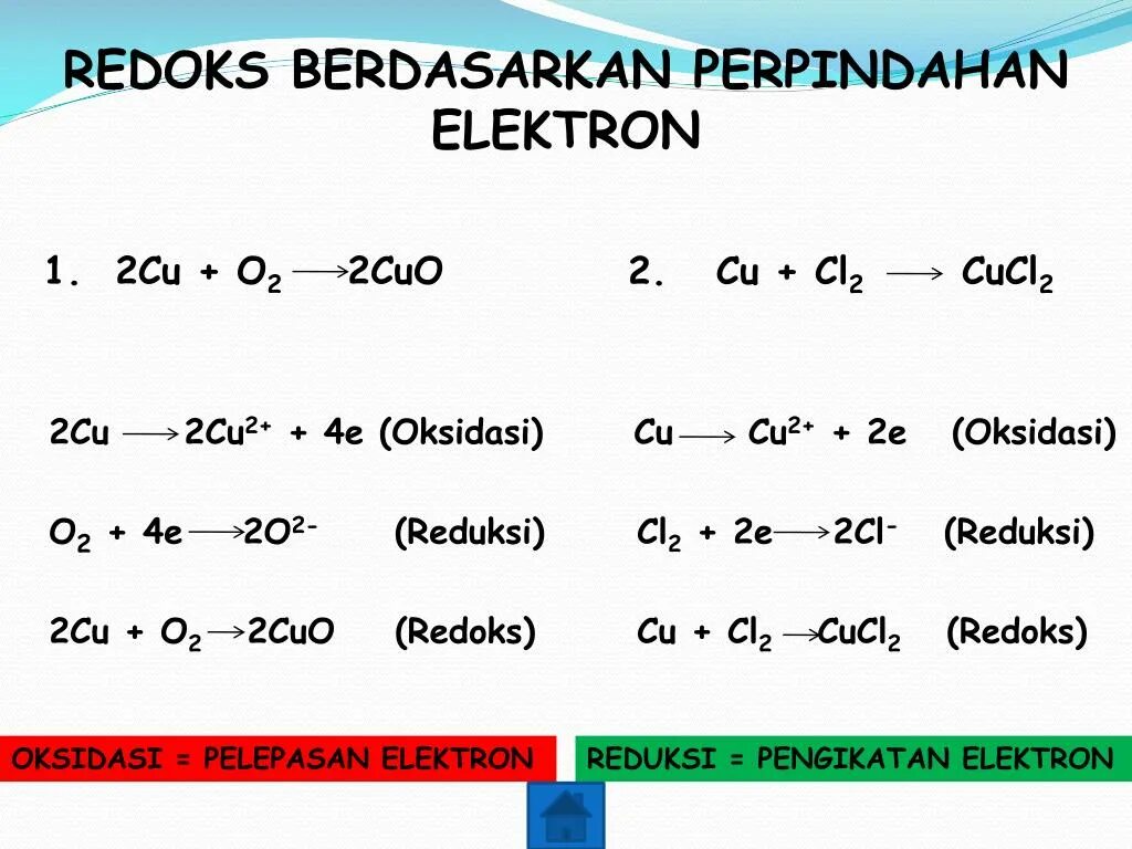 Cl o2 реакция. 2cu+o2 2cuo ОВР. Cu+o2 ОВР. Cu o2 Cuo окислительно восстановительная. Cu + o2 2cuo окислительно восстановительная.