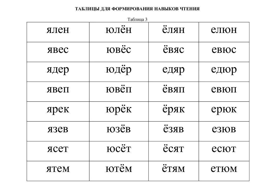 Обучение детей чтению программа. Таблицы для развития техники чтения 1 класс. Таблицы для формирования навыков чтения. Таблица 2.. Упражнения для развития навыков чтения 1 класс. Упражнение на формирование техники чтения 1 класс.