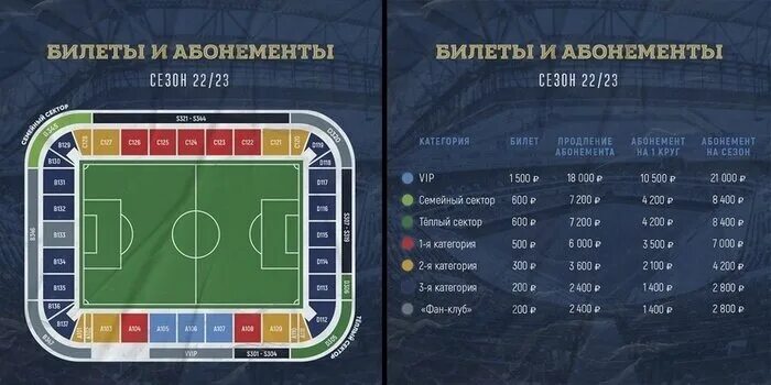Стадион Балтика Калининград. Таблица Балтика Арсенал лига. Абонемент на матчи ФК Балтика. Балтика и Арсенал итоги. Билеты на матч балтики