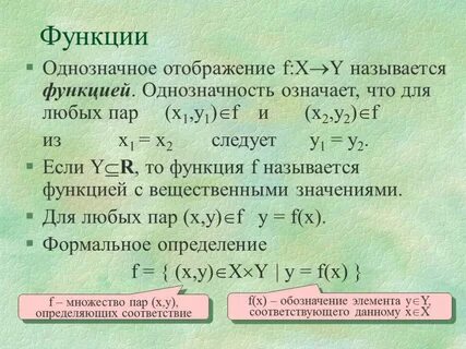 Отобразиться функции