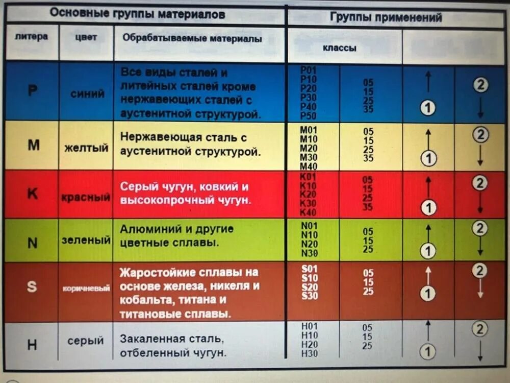 Маркировка режущих пластин токарной обработки. Маркировка твёрдосплавных режущих пластин. Маркировка твердосплавных пластин Сандвик. Расшифровка обозначения твердосплавных пластин. Срок службы стекла