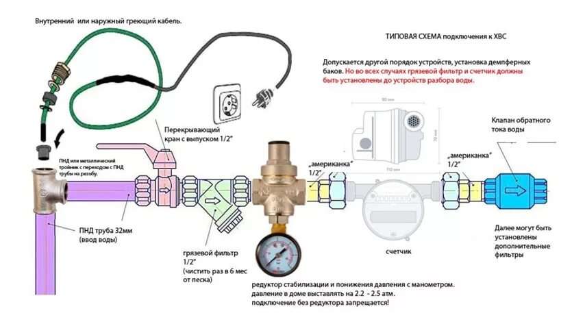 Схема подключения счётчиков водоснабжения с обратным клапаном. Схема подключения водосчетчика с обратным клапаном. Схема включения счетчика воды с обратным клапаном. Схема подключения счетчика воды с обратным клапаном. Ввести горячую воду