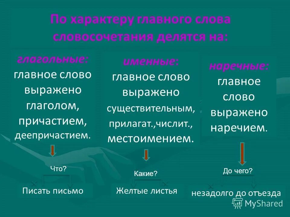 Словосочетание где главное слово