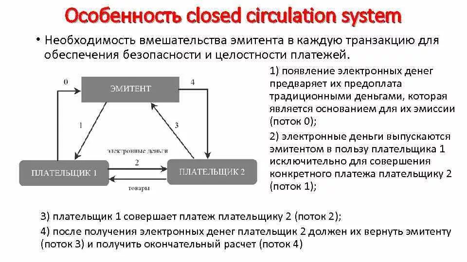 Регулирование электронных денег. Специфика электронных денег. Законодательное регулирование электронных денег. Особенности электронных денежных средств. Электронные денежные средства являются