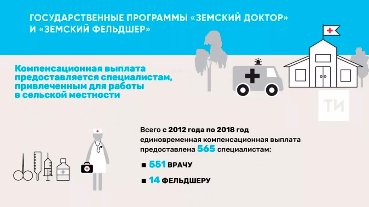 Земский доктор программа для врачей 2022. Программа сельский фельдшер. Земский доктор фельдшер программа. Земский доктор и фельшерпрограмма.