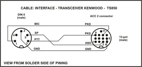 Ts interface
