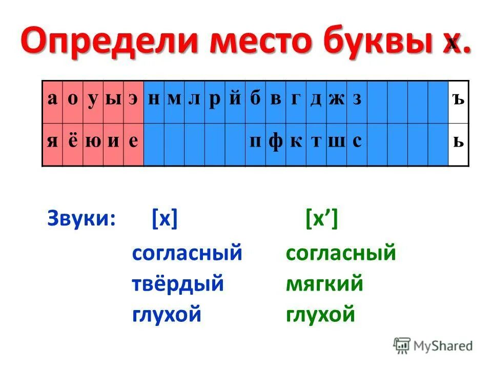 звонкие и глухие согласные таблица. твердые мягкие звонкие глухие звуки. твердые мягкие звонкие глухие звуки. таблица гласных согласных звонких глухих твердых мягких. таблица звонких и глухих твердых и мягких.