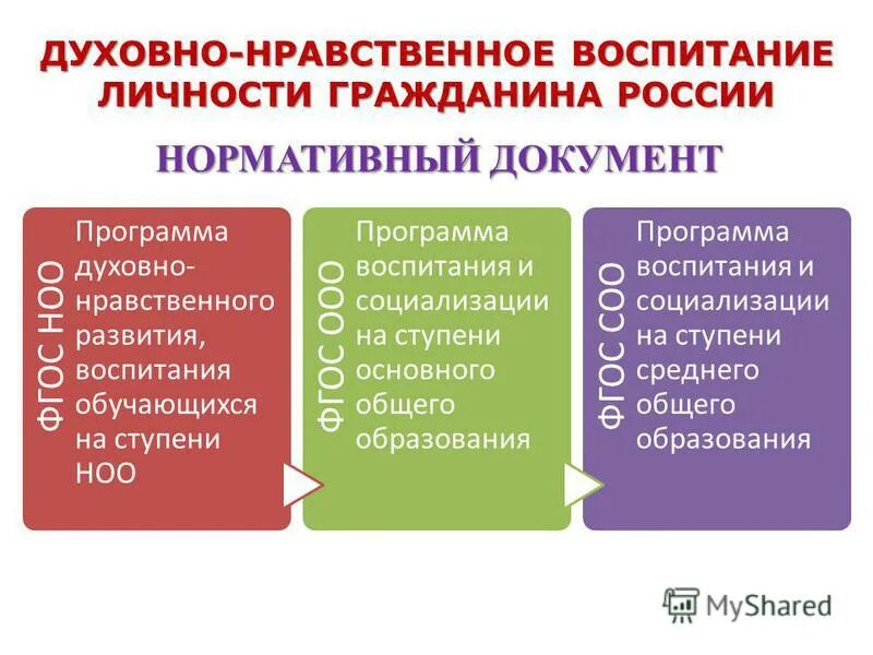 Воспитывающая оценка