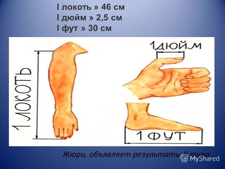 Локоть дюйм фут. Локоть (единица длины). Мера измерения дюйм. Измерение локтем. Пять футов это