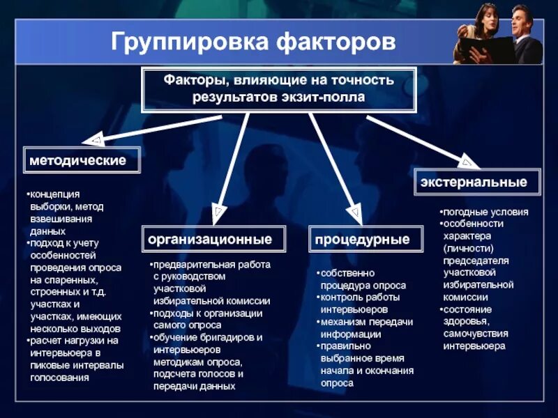 Факторы влияющие на точность взвешивания. Фактор группировки. Методический фактор. Систематизирующие факторы. Результаты экзитполов 2024