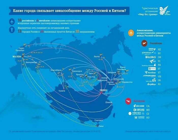 Схема международных перелетов. Карта авиаперевозок. Маршруты грузовых авиаперевозок. Карта полетов России.