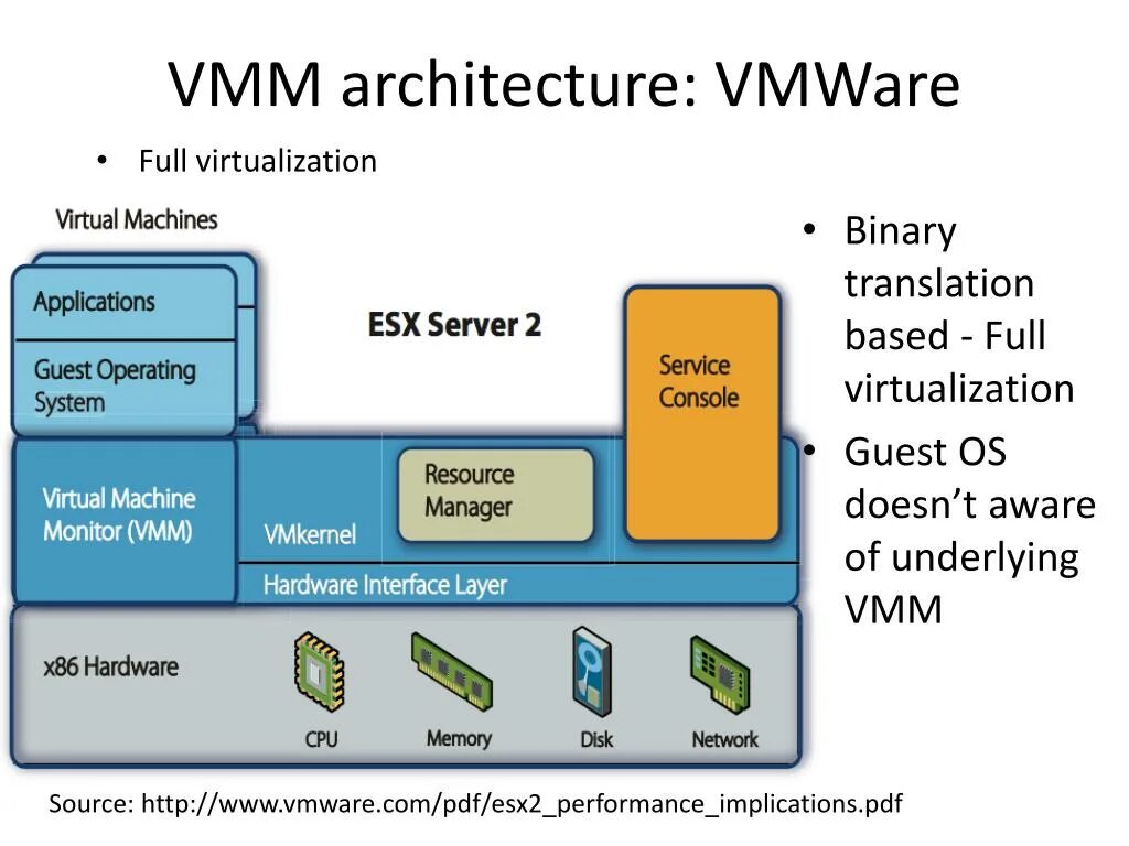 Vm monitoring