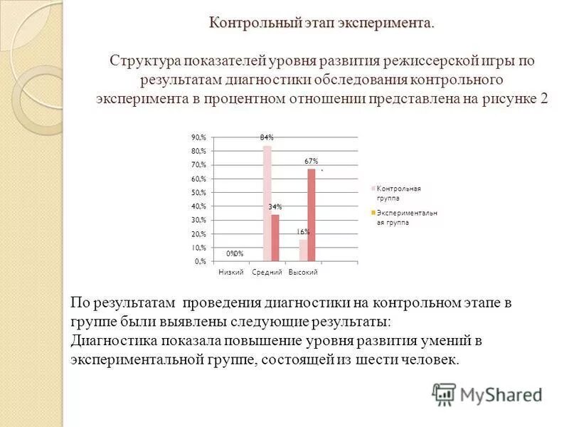 Анализ эксперимента этапы